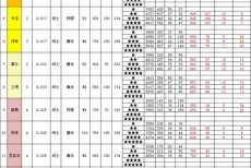 召唤与合成2伙伴属性如何选择 伙伴属性表分享