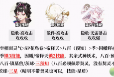 阴阳师百鬼逸闻琢梦修行阵容推荐