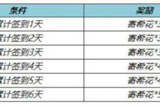 王者荣耀寄希花在哪里 寄希花怎么获得