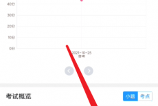 好分数教师版怎么查看考题得分率差值？好分数教师版查看考题得分率差值方法