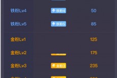 微博粉钻等级在哪看?微博粉钻等级介绍