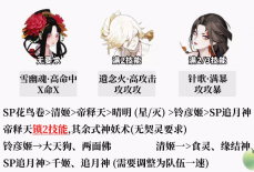 阴阳师百鬼逸闻琢梦修行阵容推荐