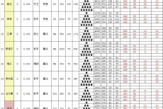 召唤与合成2伙伴属性如何选择 伙伴属性表分享